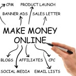 Tjen Penge Online Mindmap